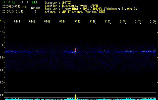 FRO 81.9MHz 2020/08/24 (01:40)