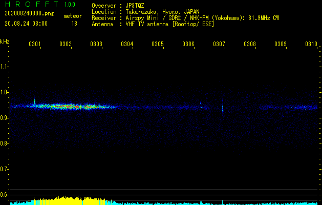 FRO 81.9MHz 2020/08/24 (03:00)